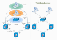 Cisco Topology